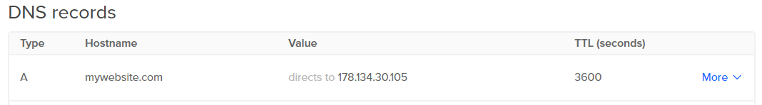 Example configuration DNS hosting provider